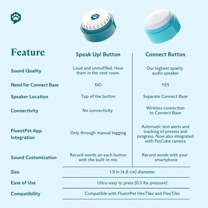 Basic Starter Kit - Talking Buttons - Image 8